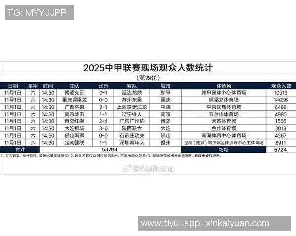 2025中甲陕西联合队观众热情高涨场均14622人次创佳绩